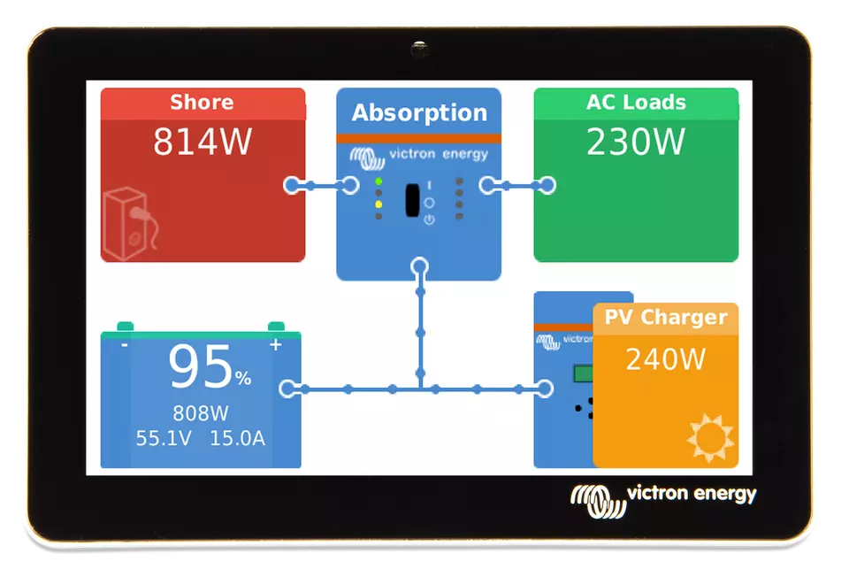 VICTRON Cerbo-S GX and Touch 50 GX package Camper Van Off Grid Monitor