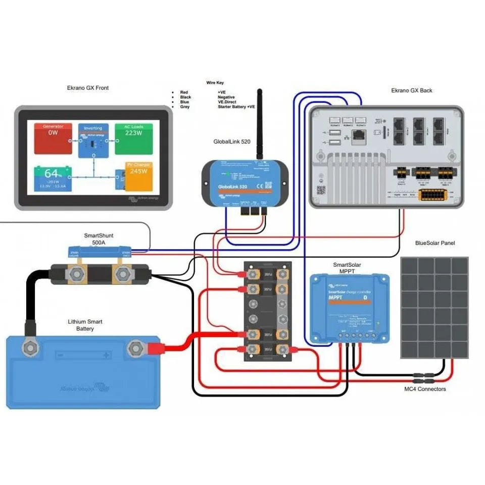 Victron Ekrano GX NEW RELEASE Next Generation Monitoring Cerbo | BPP900480100